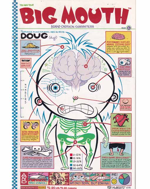 Big Mouth Issue 6 FantaGraphics Back Issues